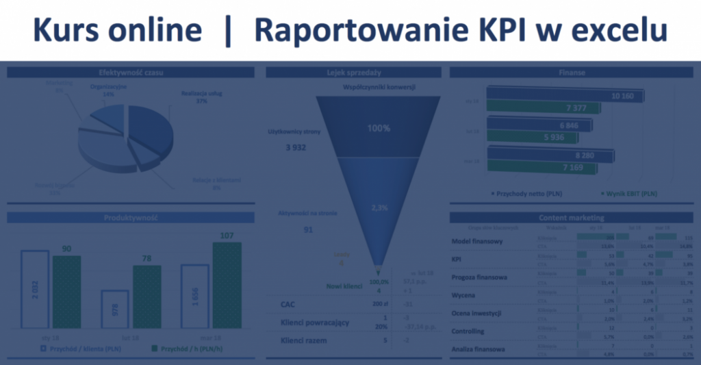 Kurs Online Raportowanie Kpi W Excelu Enterprise Startup Cfo Na