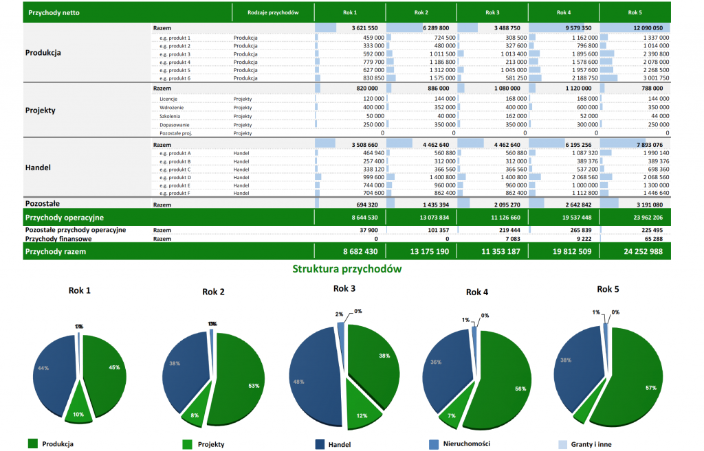 capital one cash advance calculator