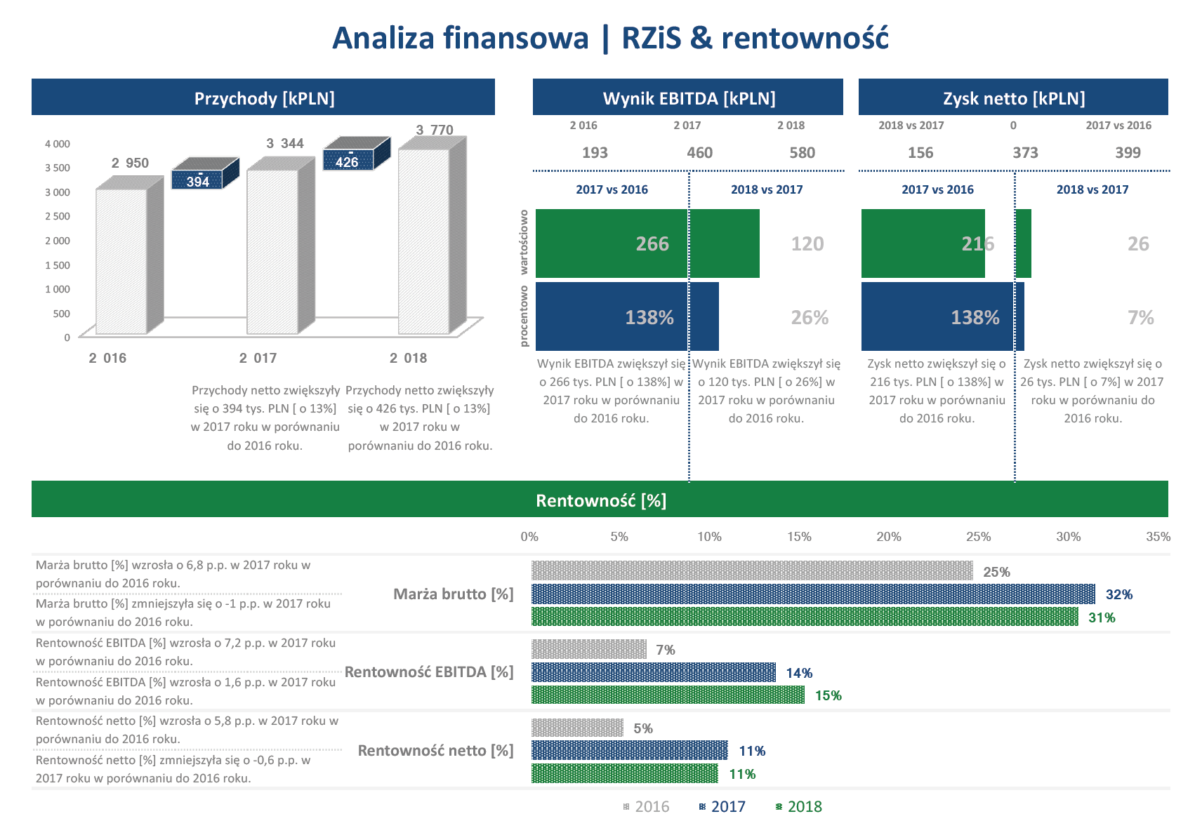 Analiza_finansowa_rachunek_zyskow_i_strat (1)