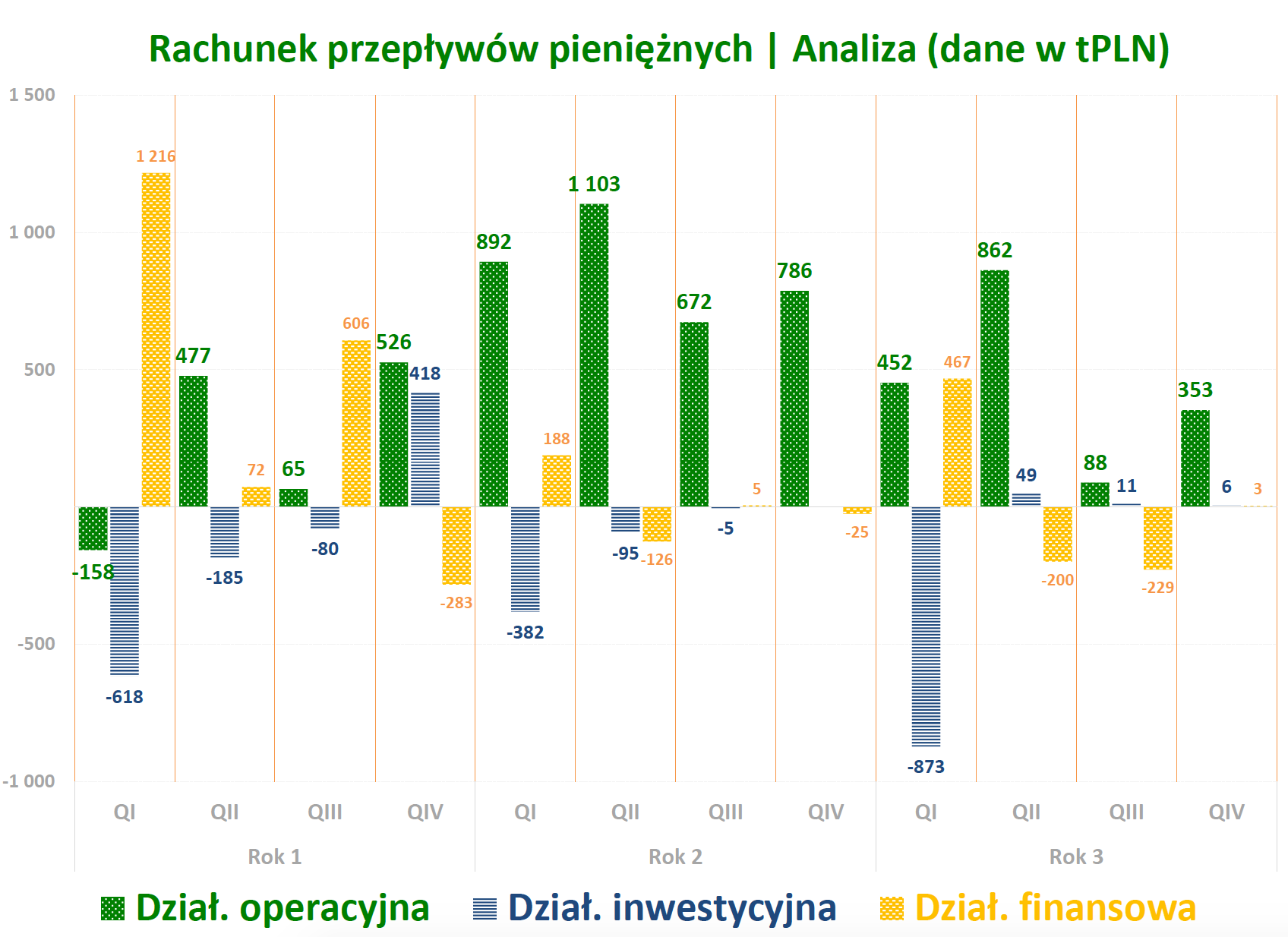 Analiza_przeplywow_pienieznych_modelowanie_finansowe_