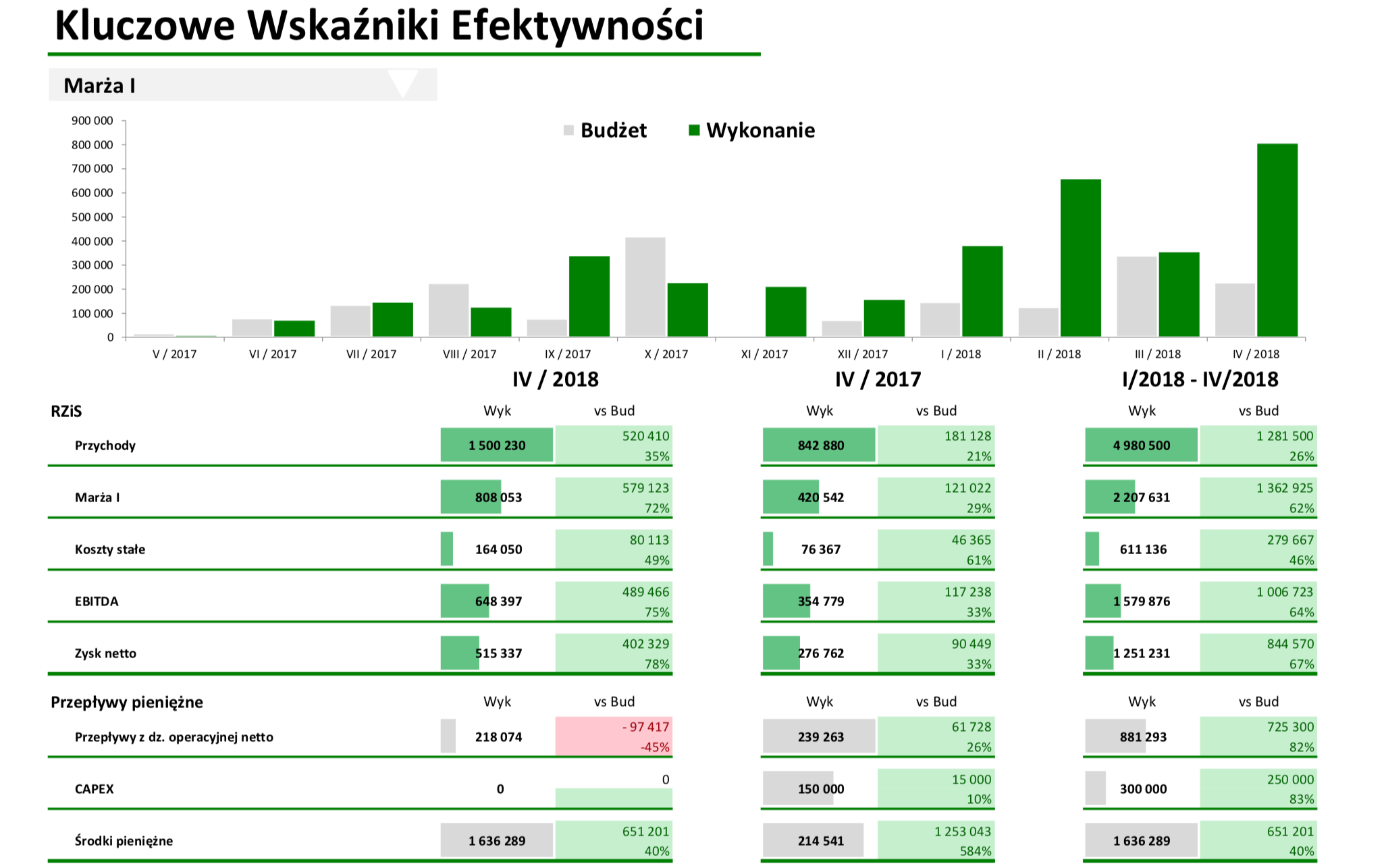 Controlling_Kluczowe_Wskazniki_Efektywnosci (3)