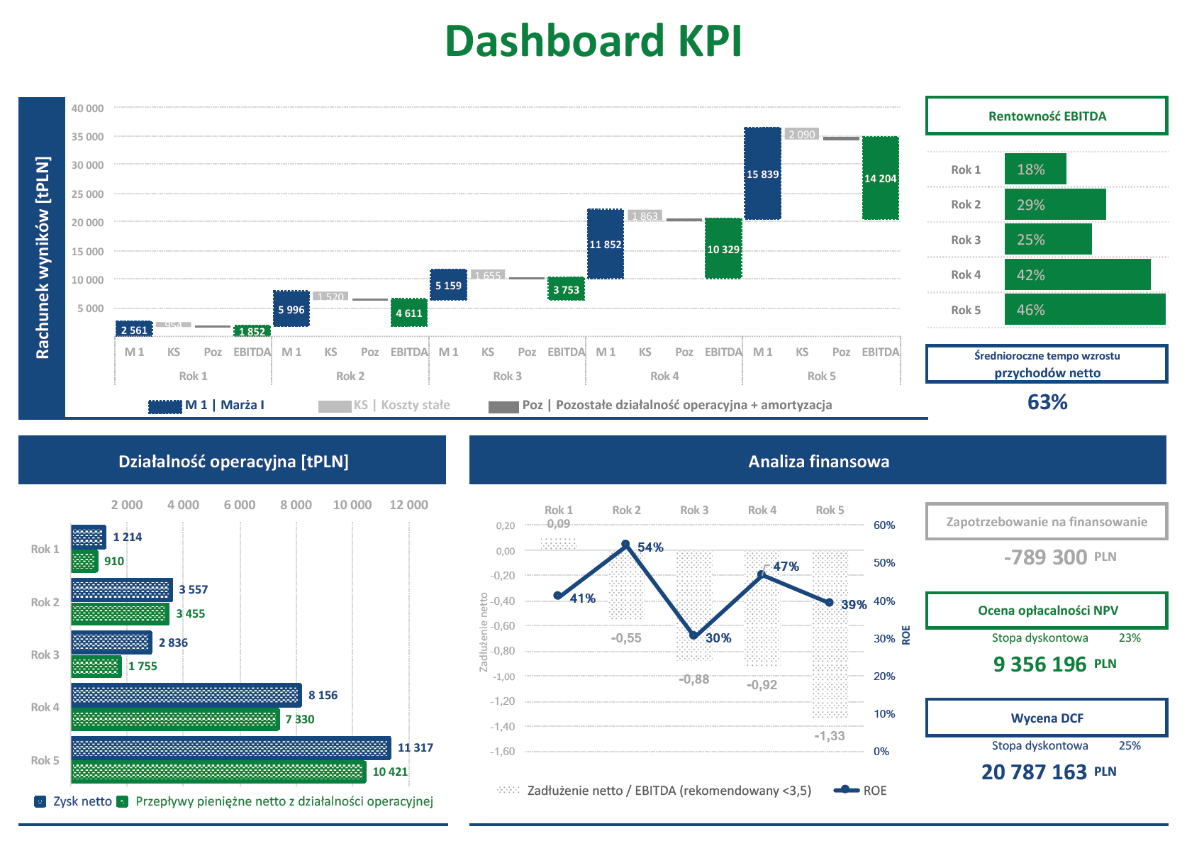 Dashboard_KPI (7)