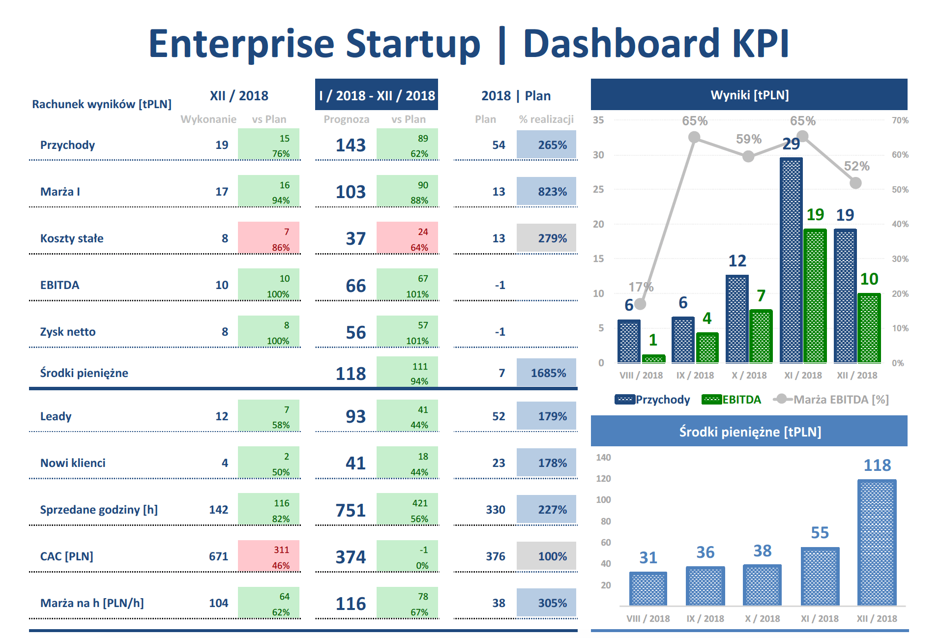 Dashboard_KPI_Enterprise_Startup_12_2018_