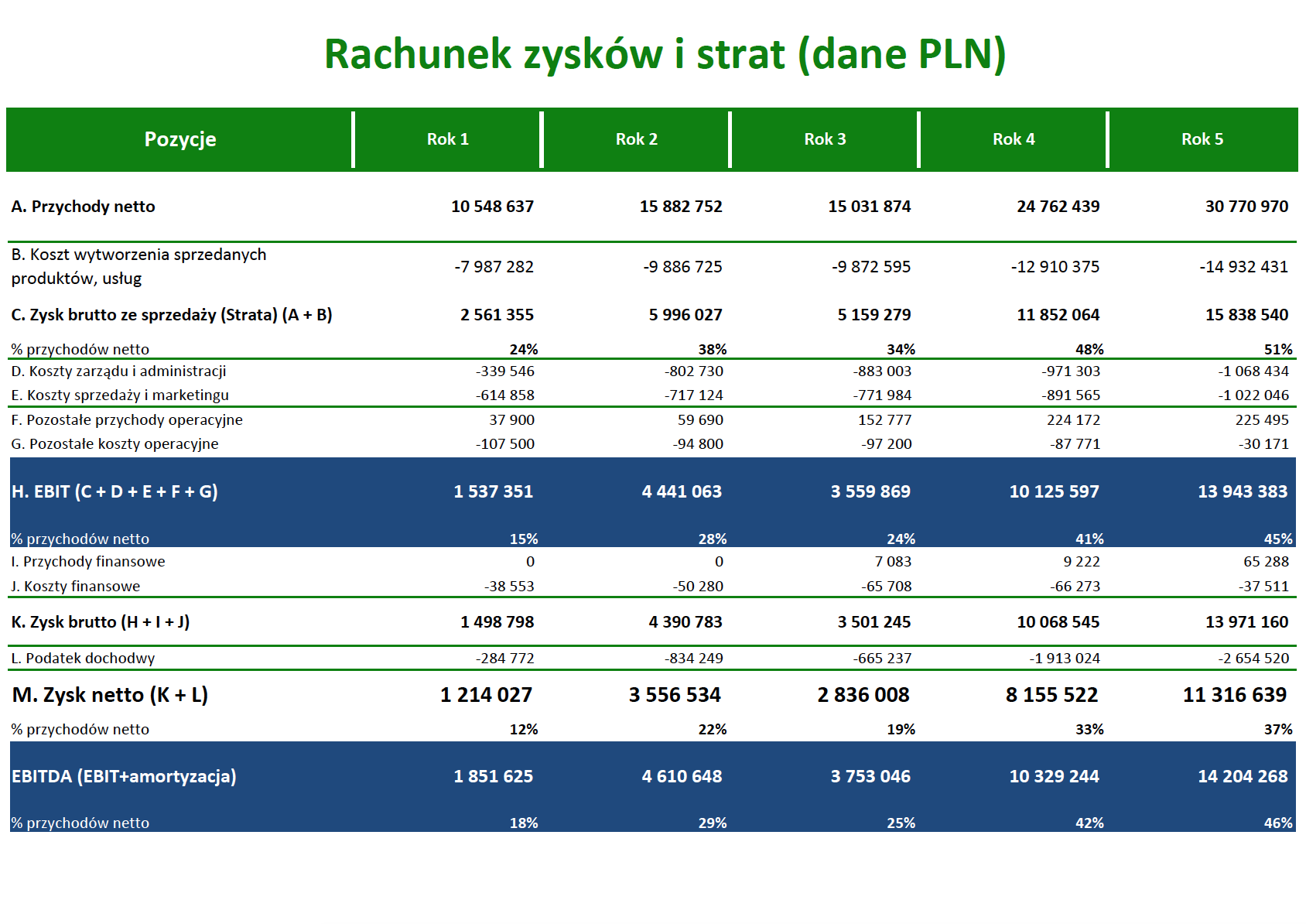 Prognoza_finansowa_modelowanie_finansowe (1)