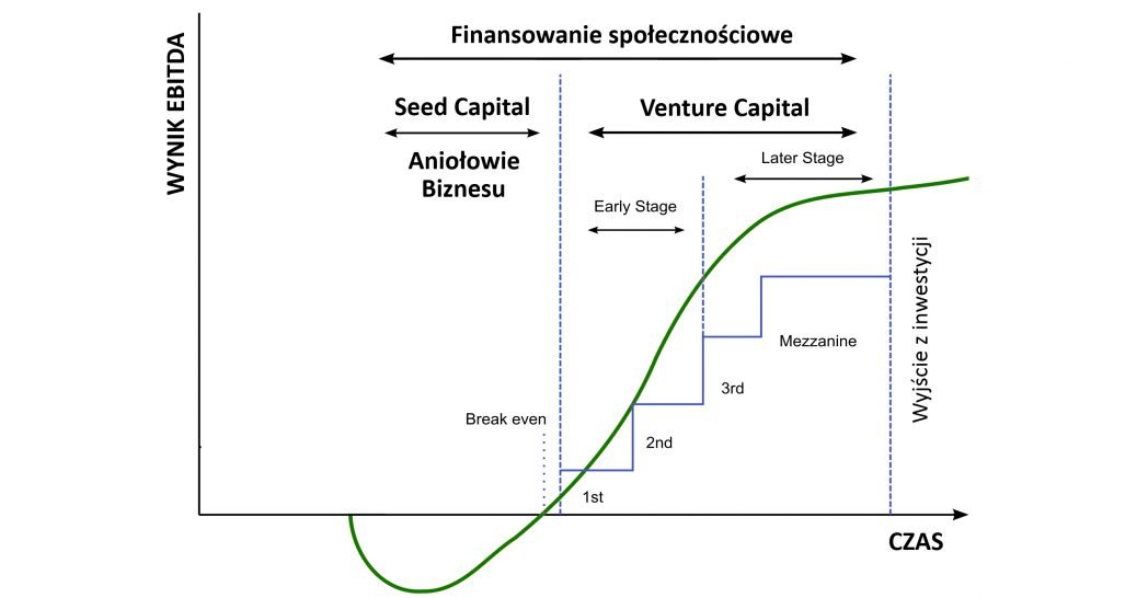 Venture_Capital_Enterprise_Startup