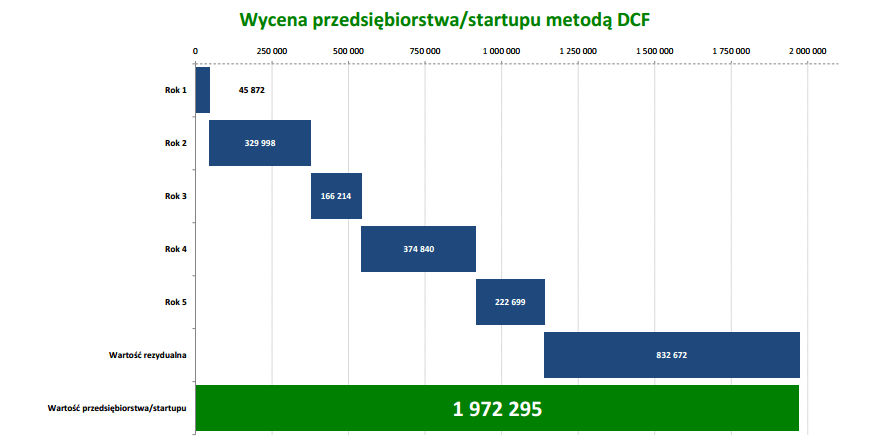 wycena_przedsiebiorstwa_startupu_enterprise_startup-1 (1)
